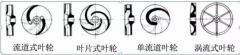 浅析|半岛网页版·官方端网站-半岛online(中国)叶轮的那些知识，秒懂！